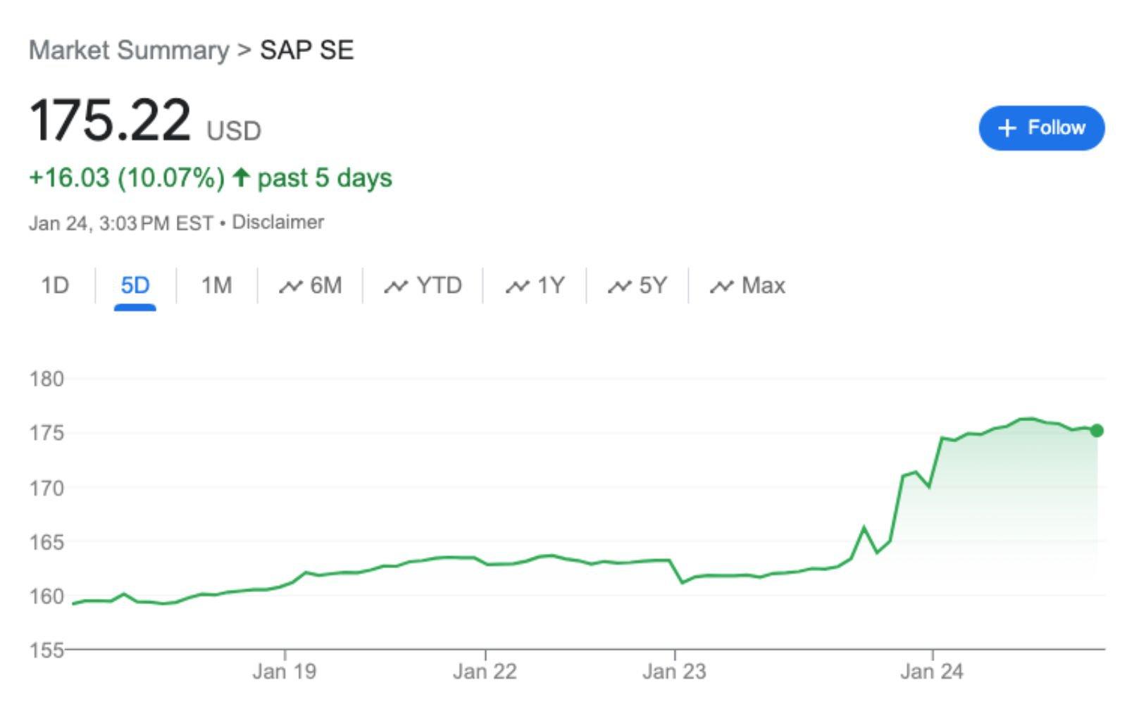 SAP stock