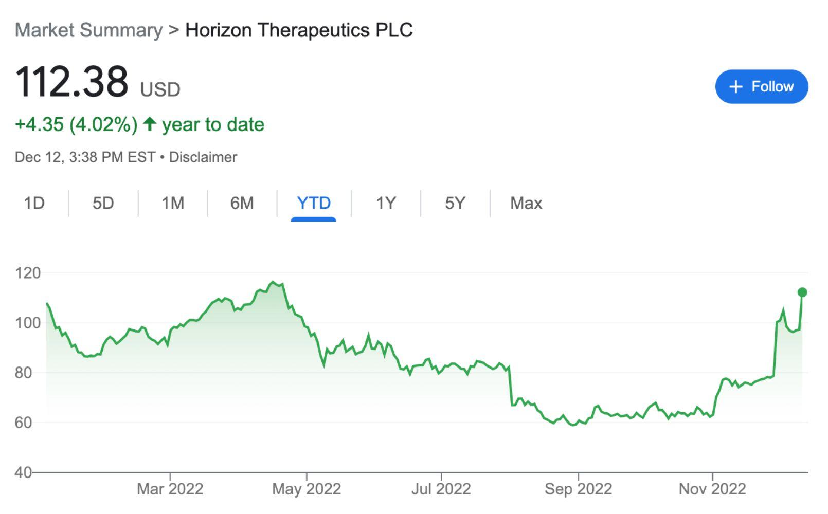 Horizon stock