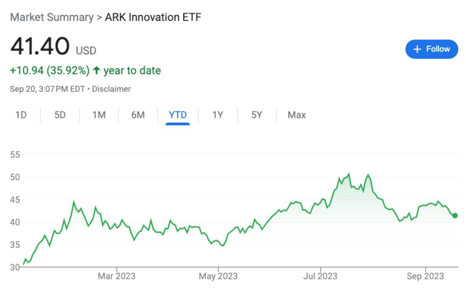 ARK Innovation ETF