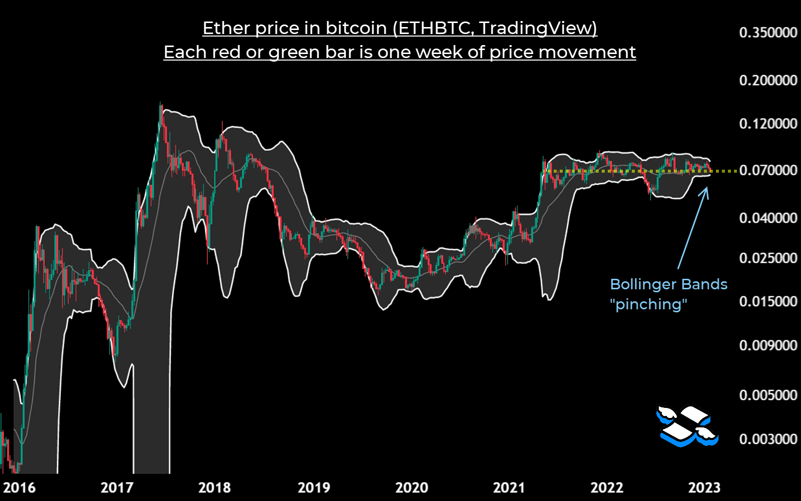 Bitcoin Versus Ether: There May Soon Be A Victor