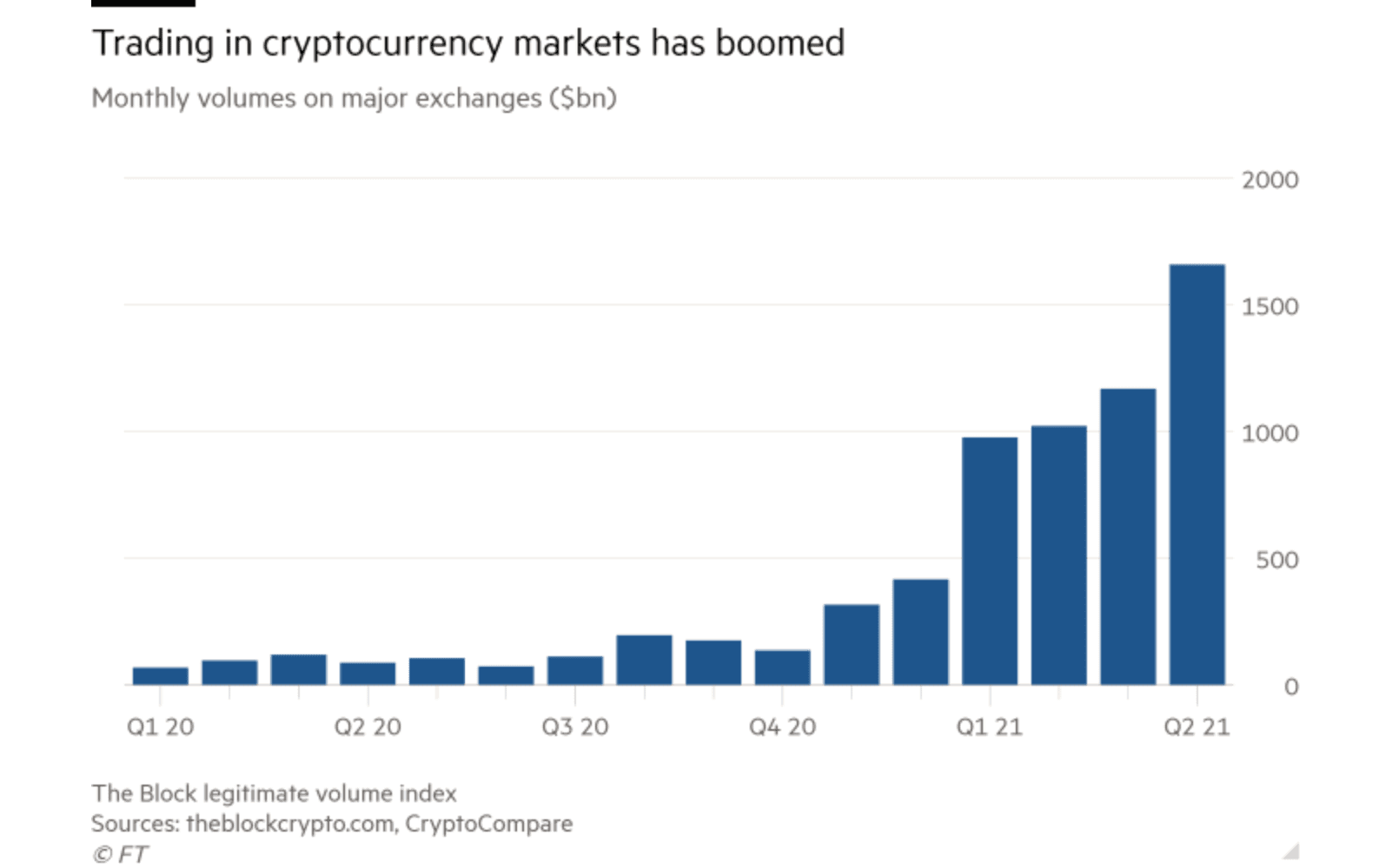 Crypto trading boom