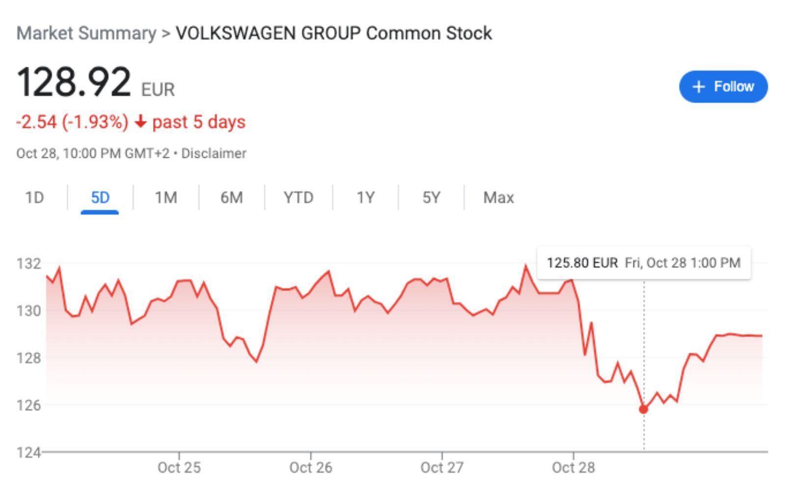VW stock