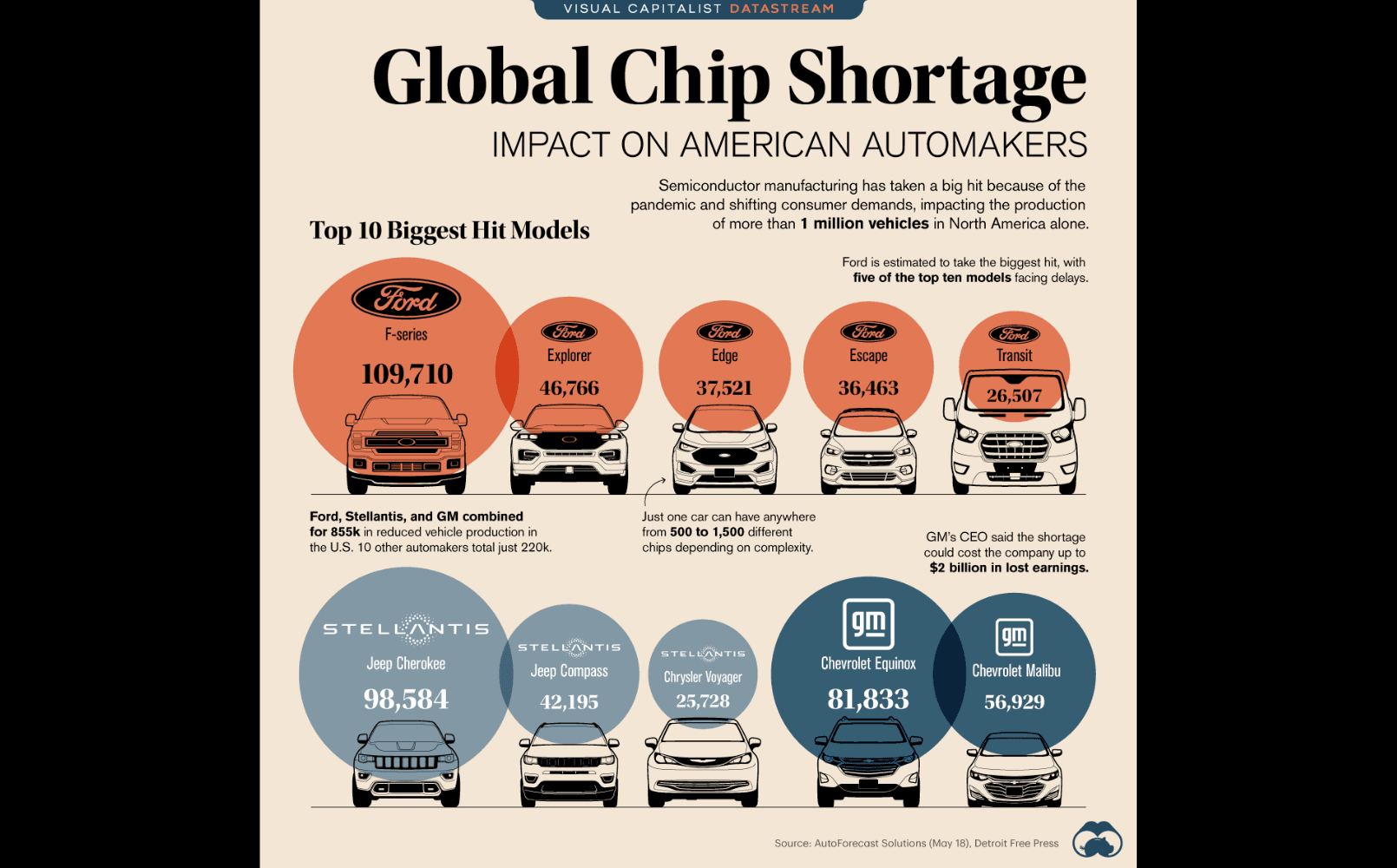 Chip shortage
