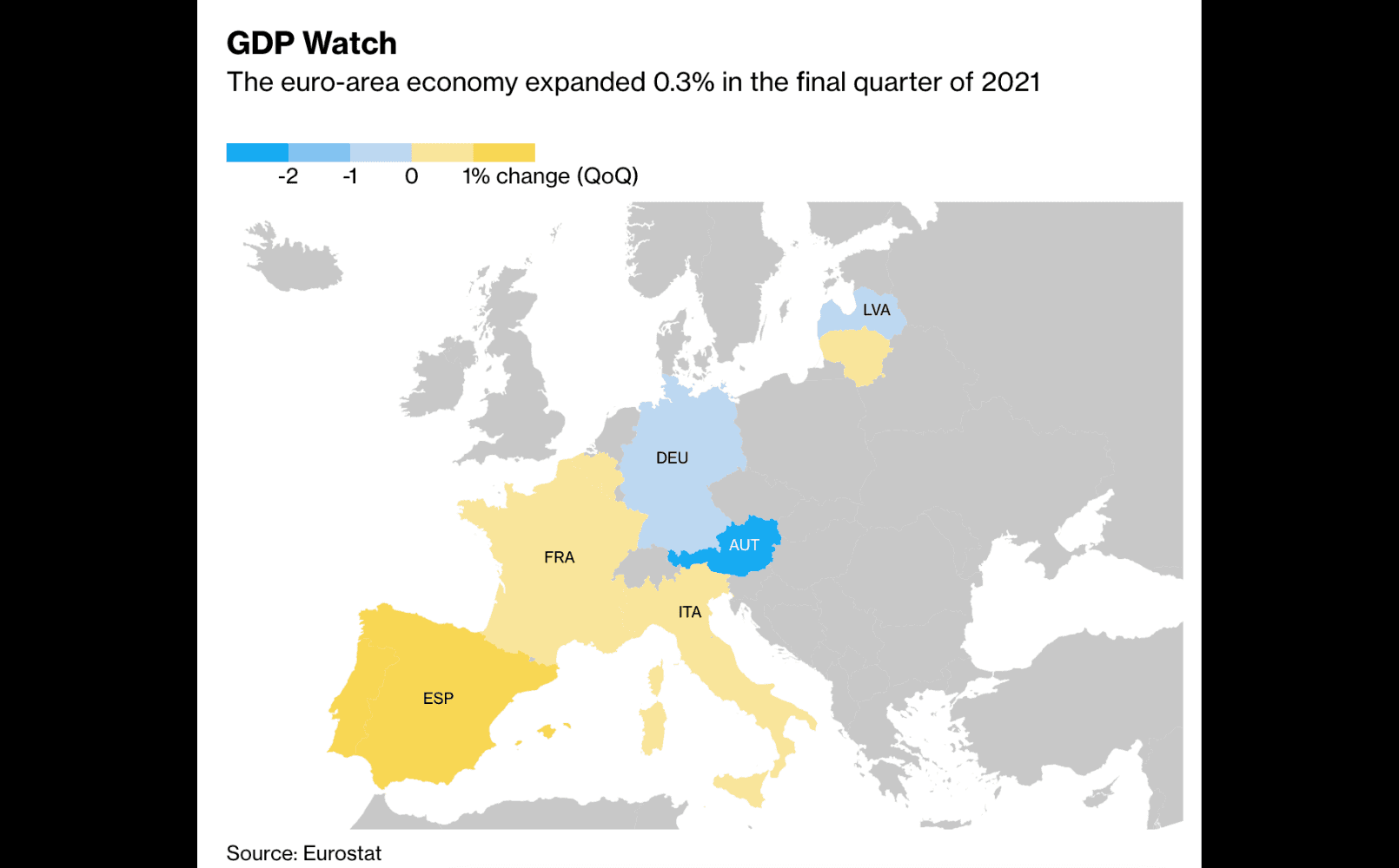 Europe GDP