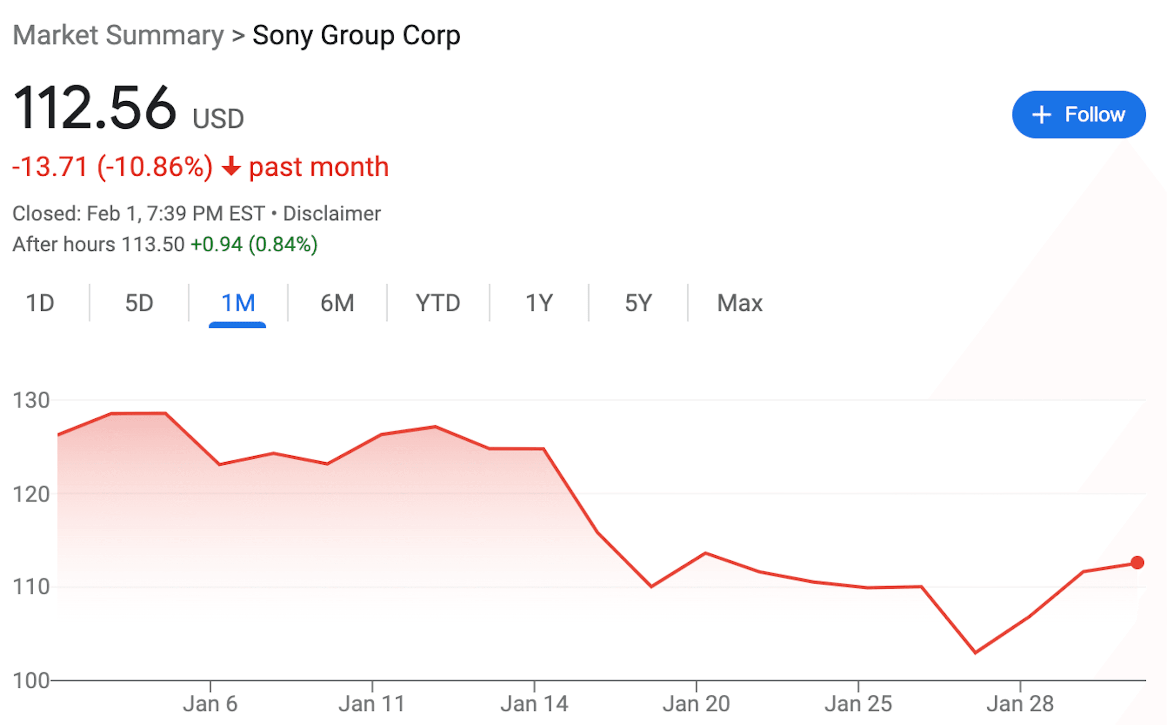 Sony stock