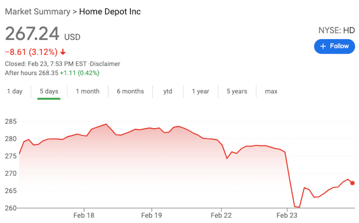 Home Depot stock