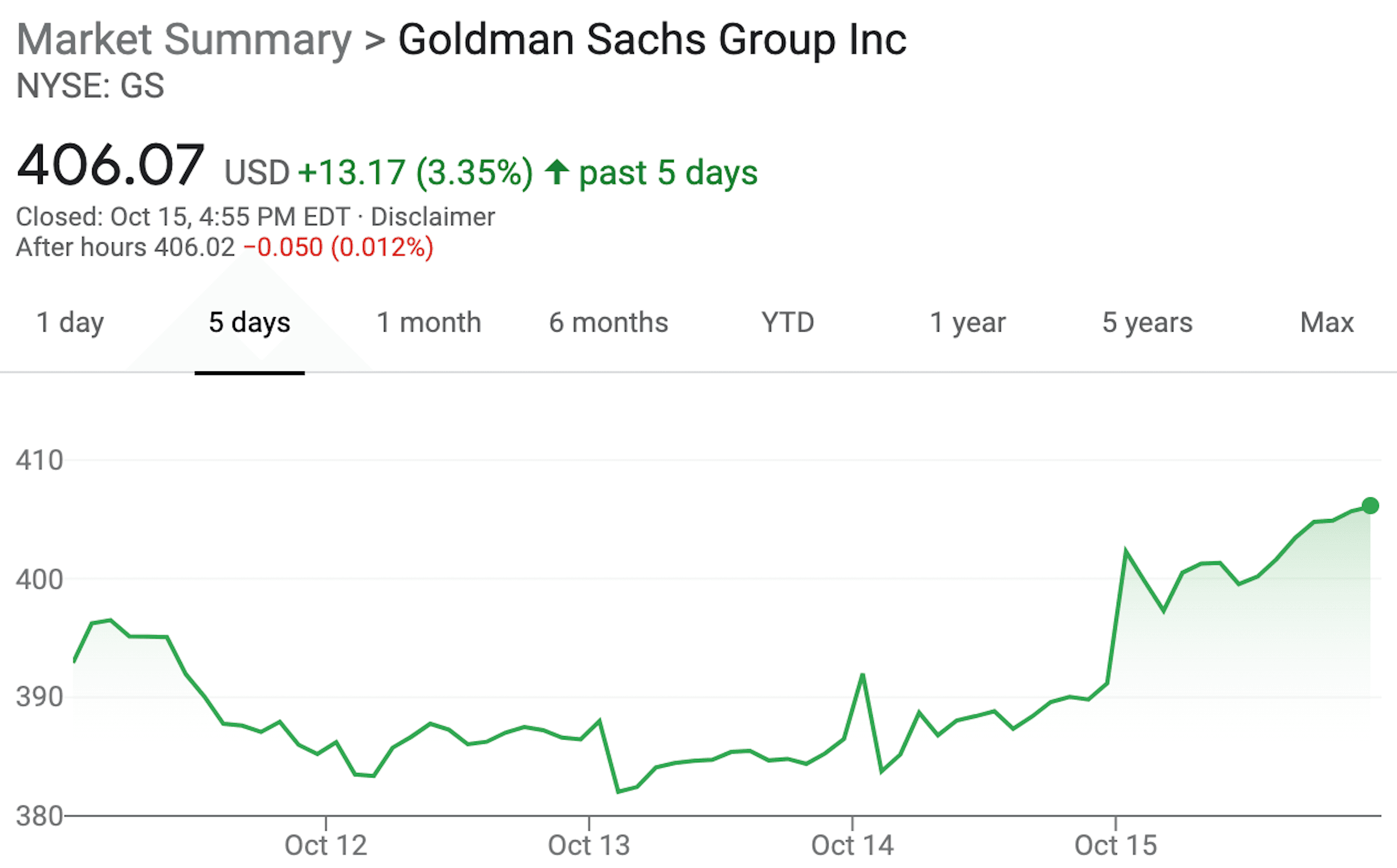 Goldman stock