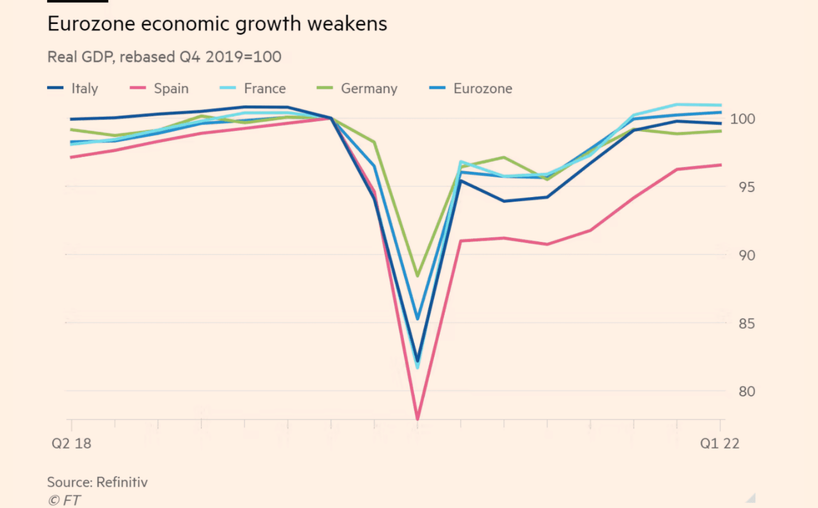 EU growth