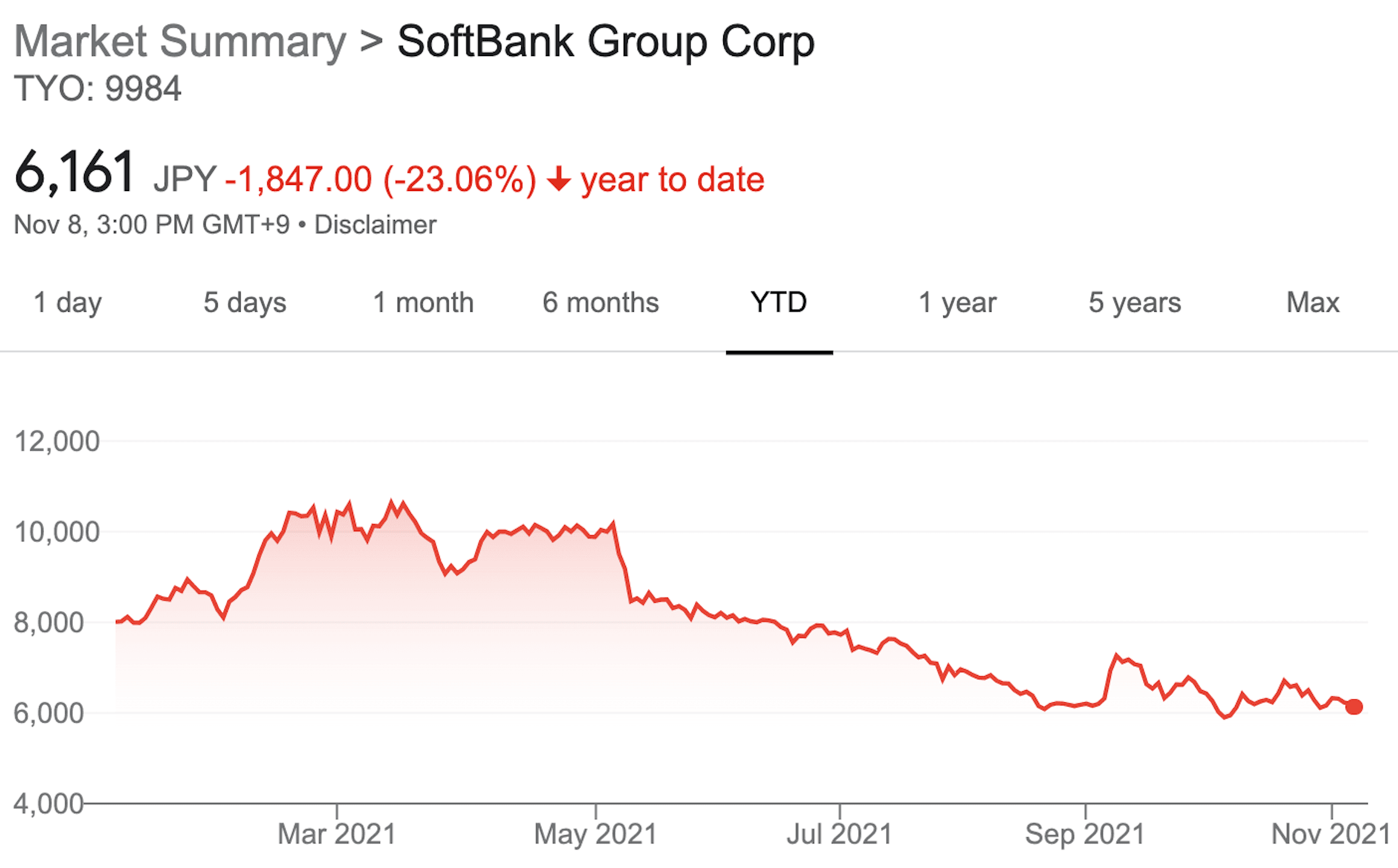 Softbank stock