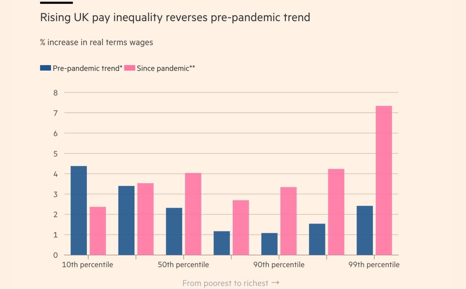 UK inequality