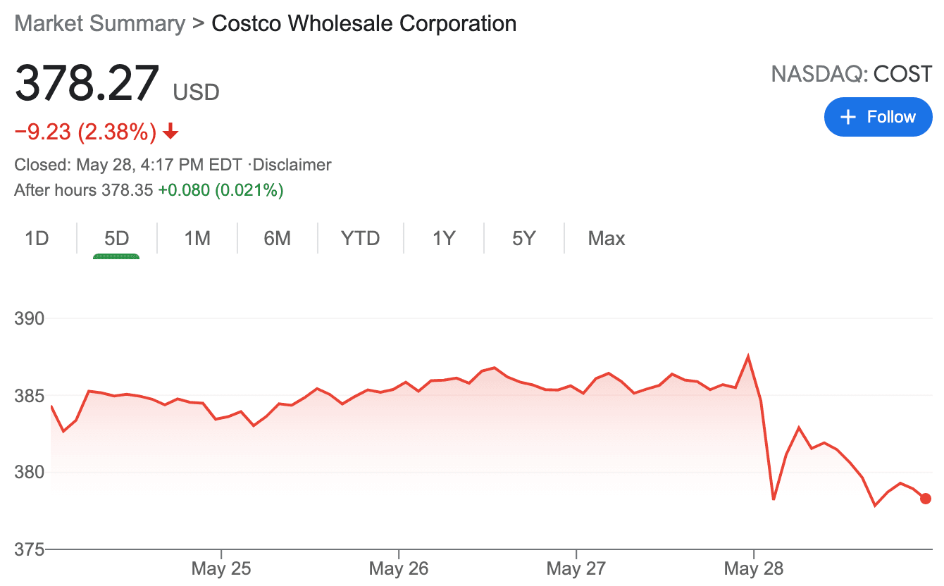 Costco stock