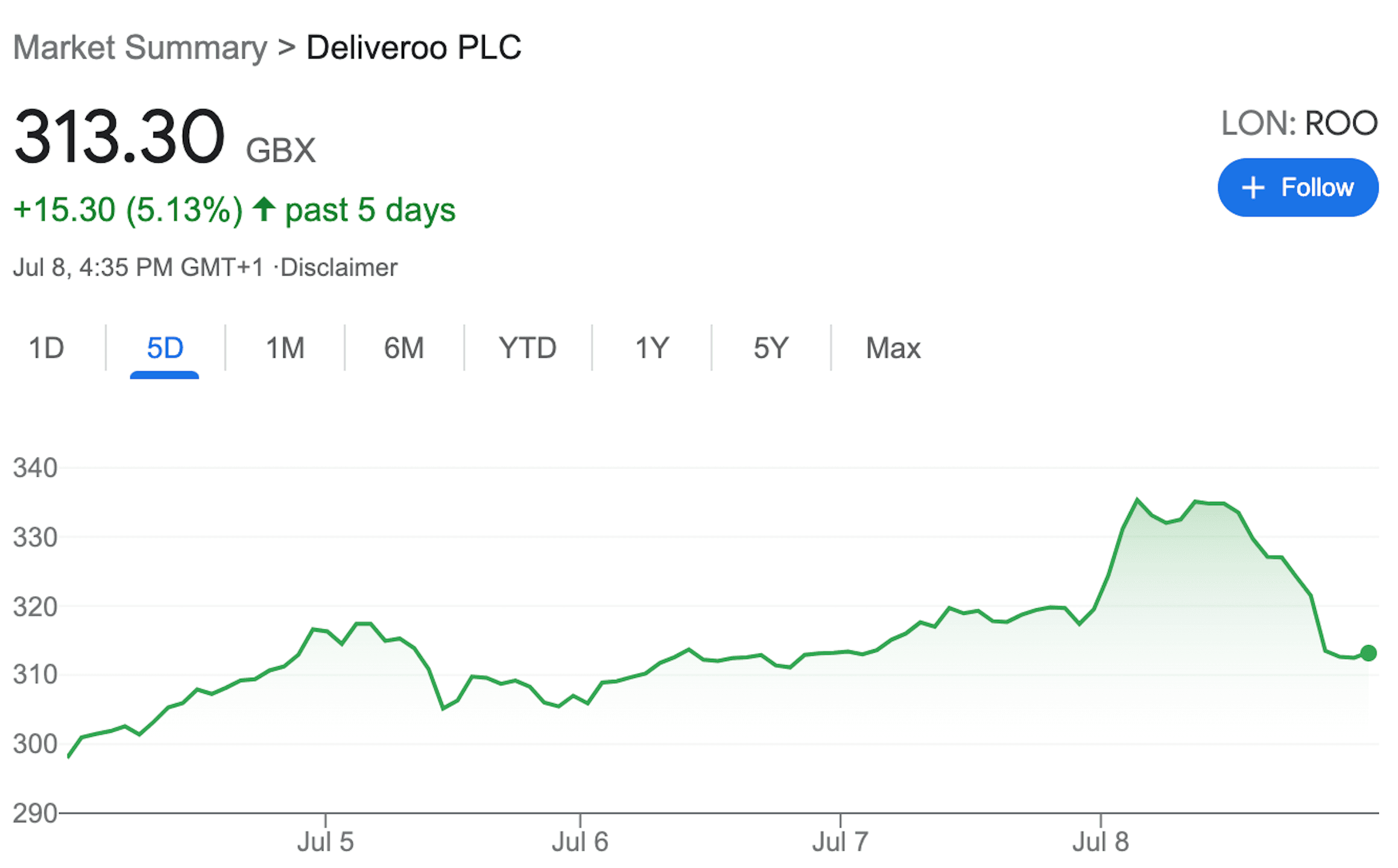 Deliveroo stock