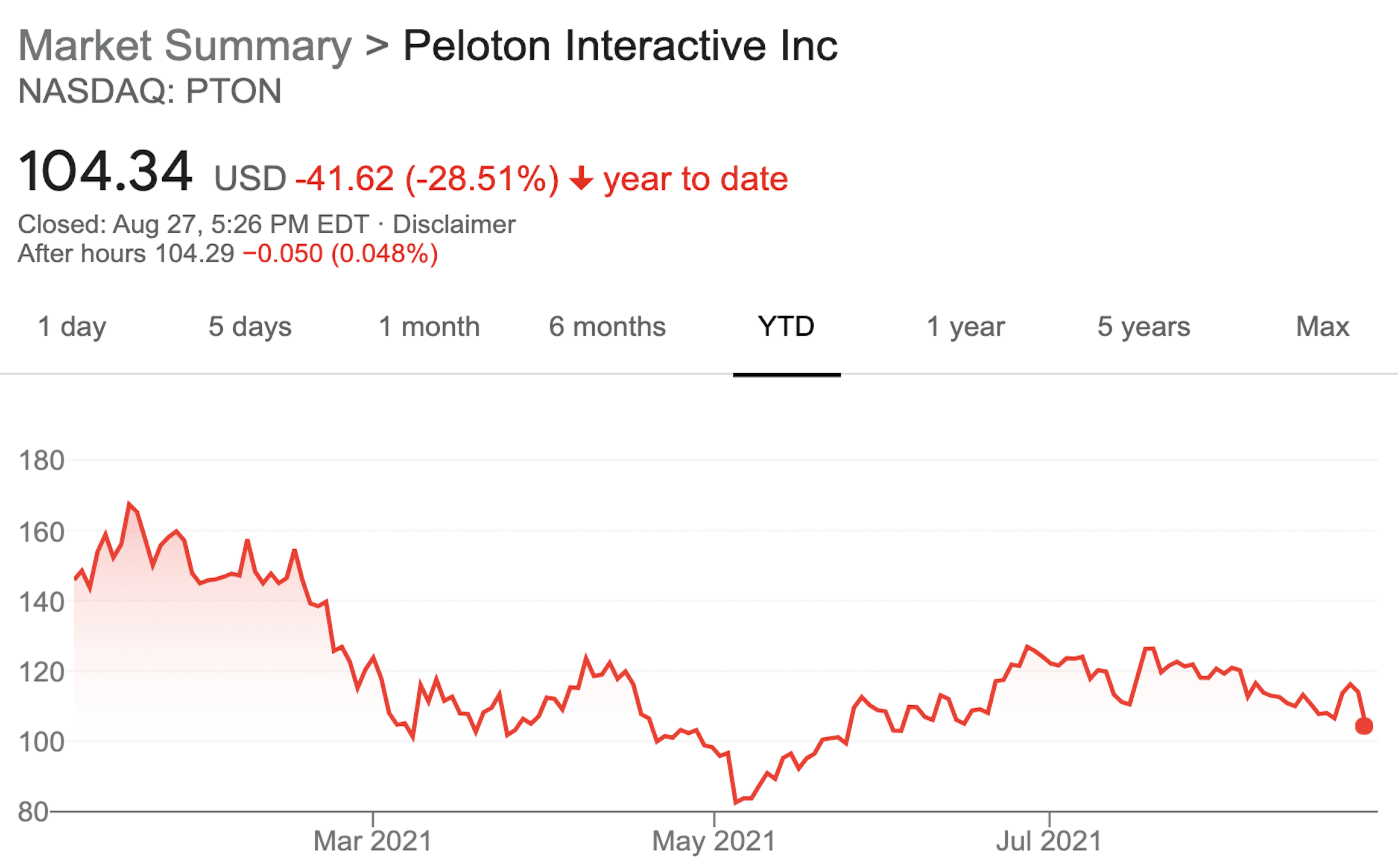 Peloton stock