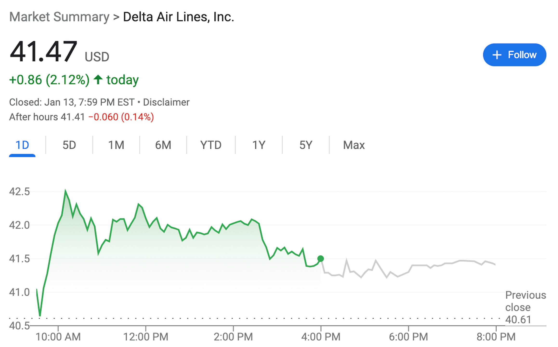 Delta stock
