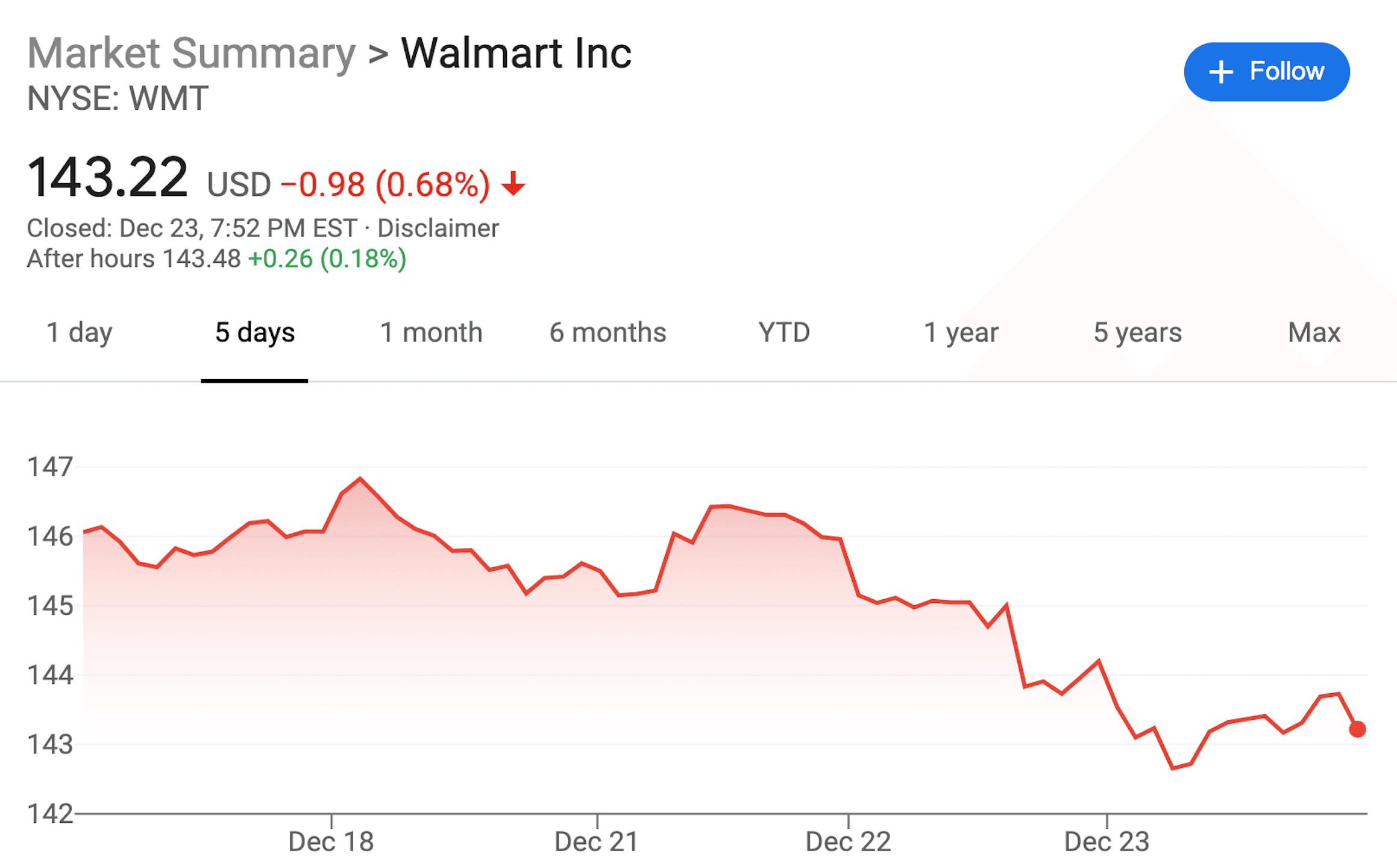 Walmart stock