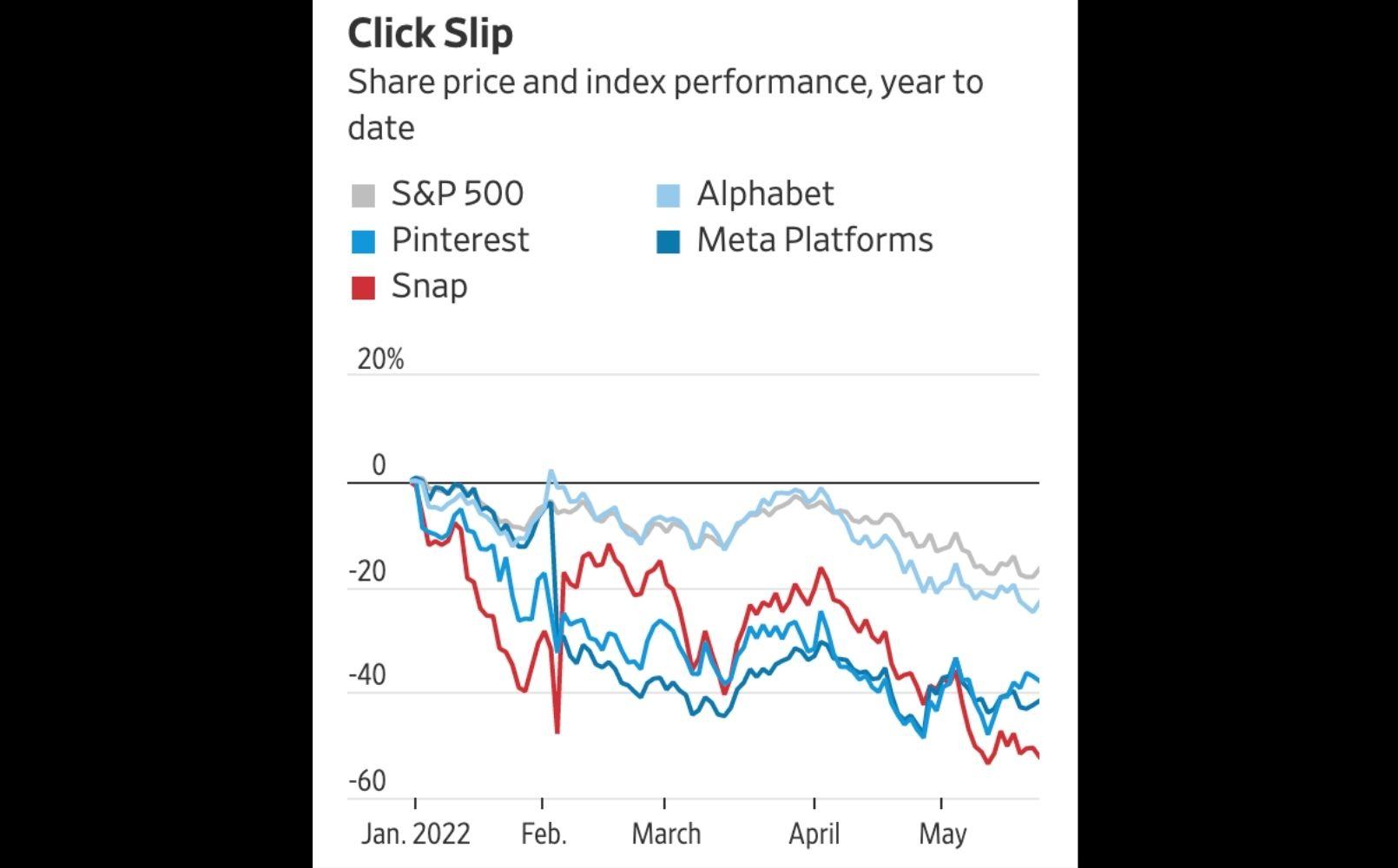 Stocks fall
