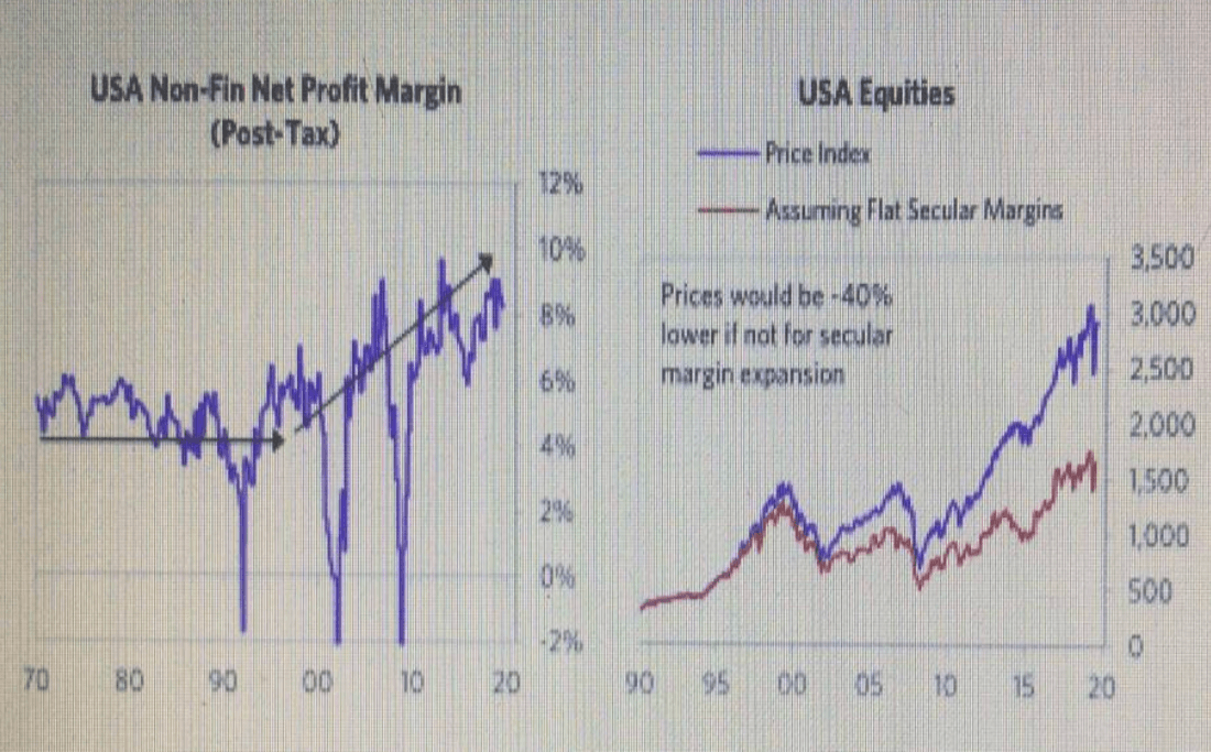 Profits drive stock prices