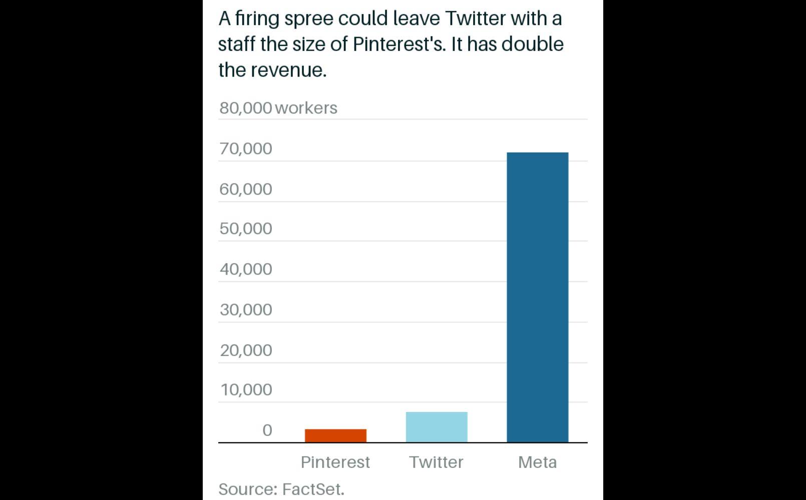 Twitter workforce size