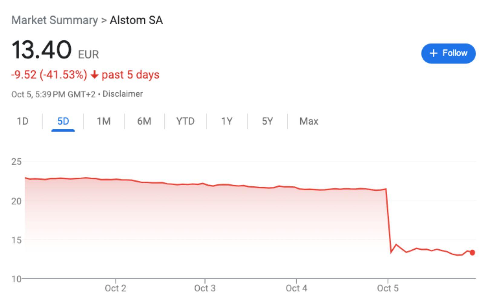Alstom stock