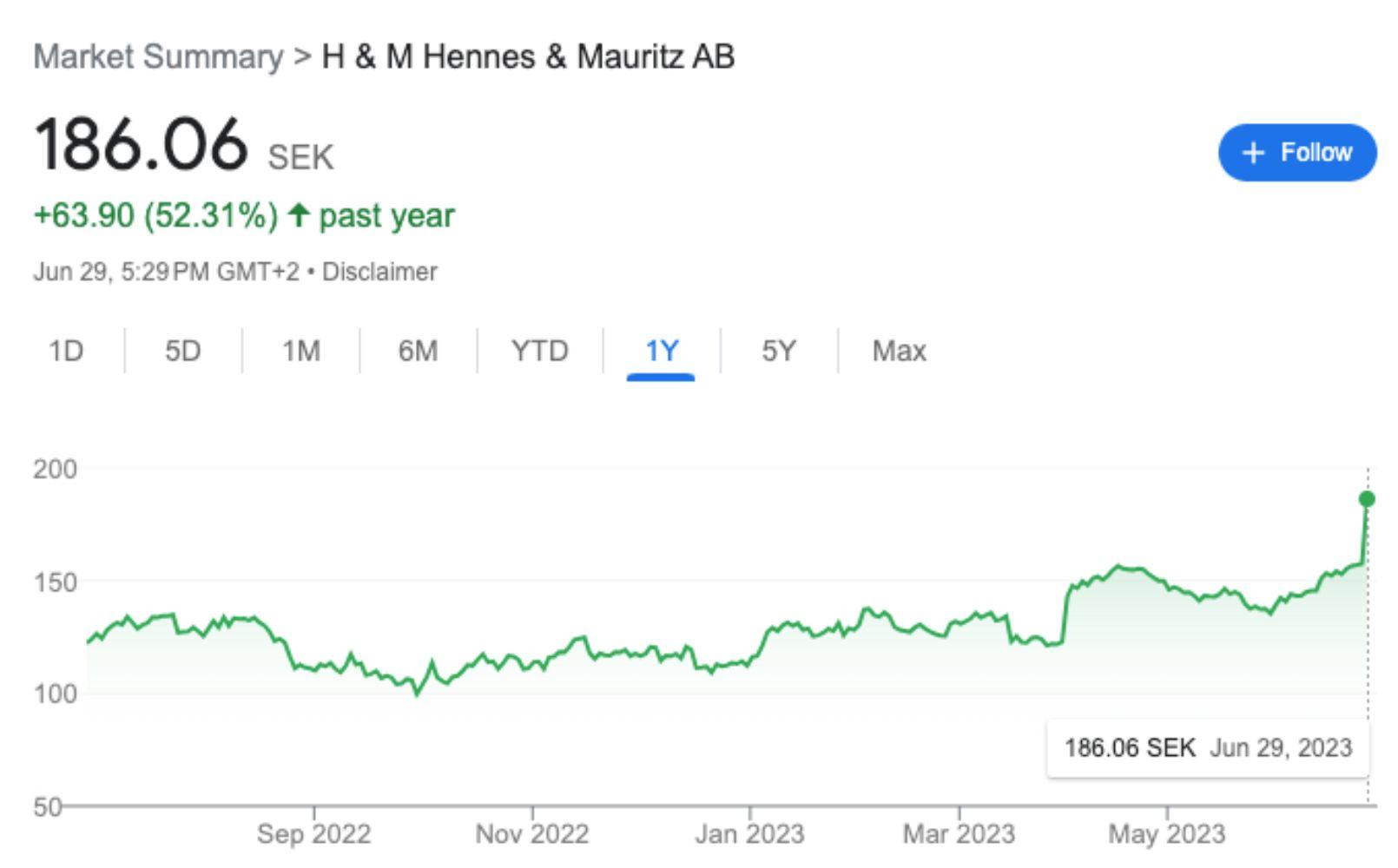 H&M stock