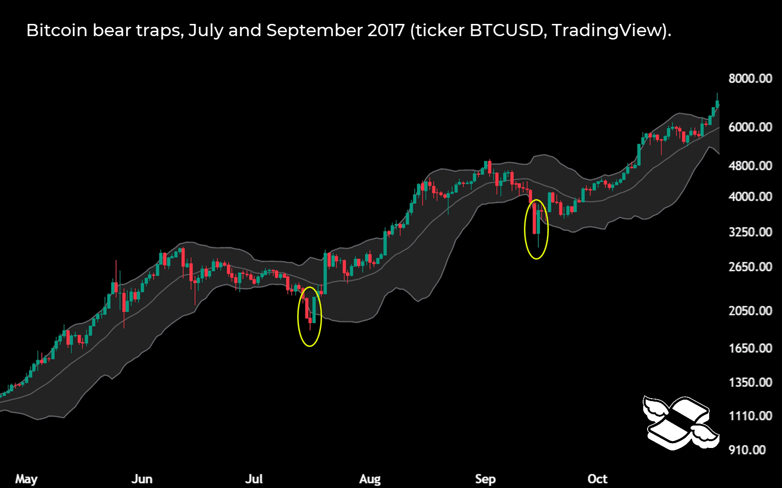Chart drawn with TradingView.