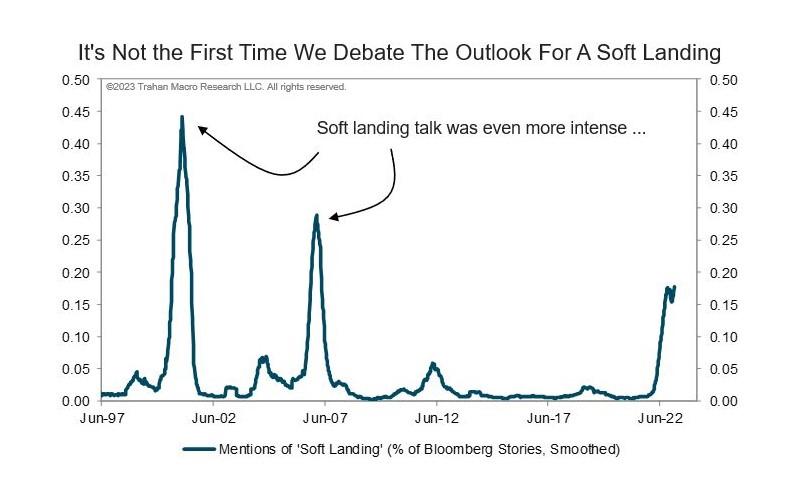 People Were Expecting A Soft Landing In 2007 And 2000 Too