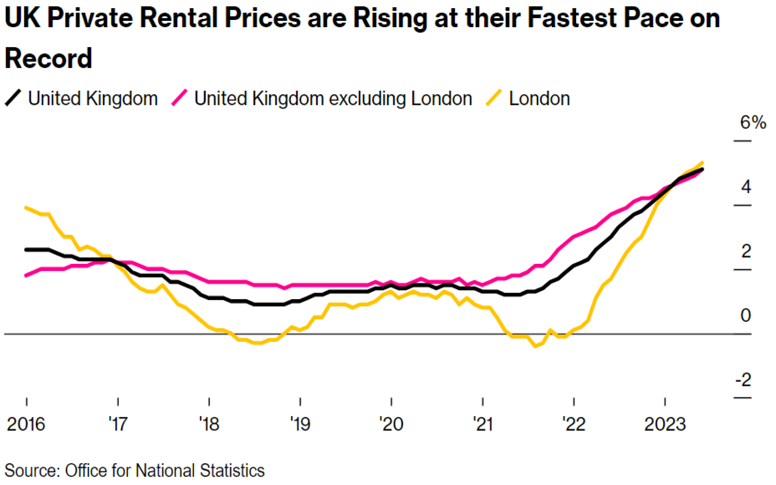 The Plight Of The Renting Brit Could Be An Opportunity For Your Portfolio