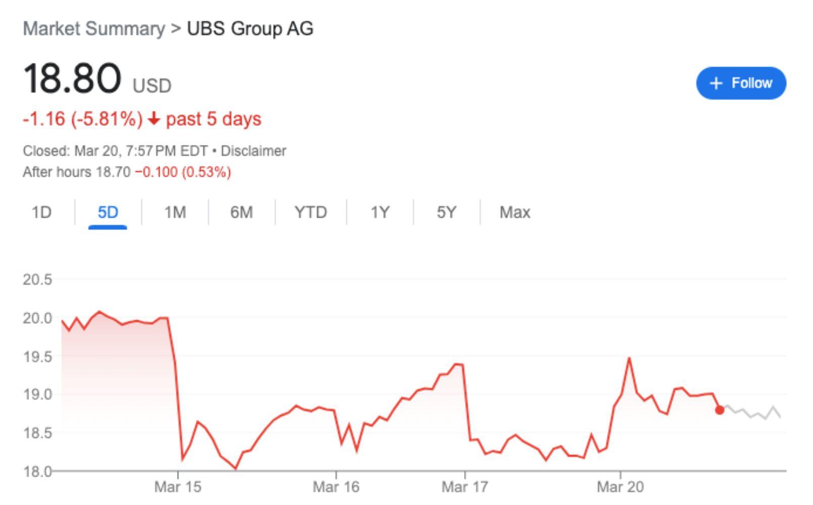 UBS stock