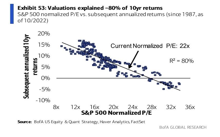 The Trick To Estimating Your S&P 500 Returns