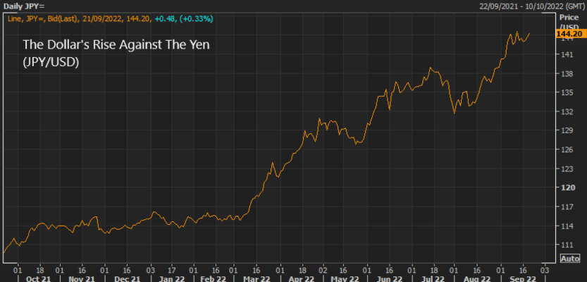 A Weaker Yen Does Have Its Advantages