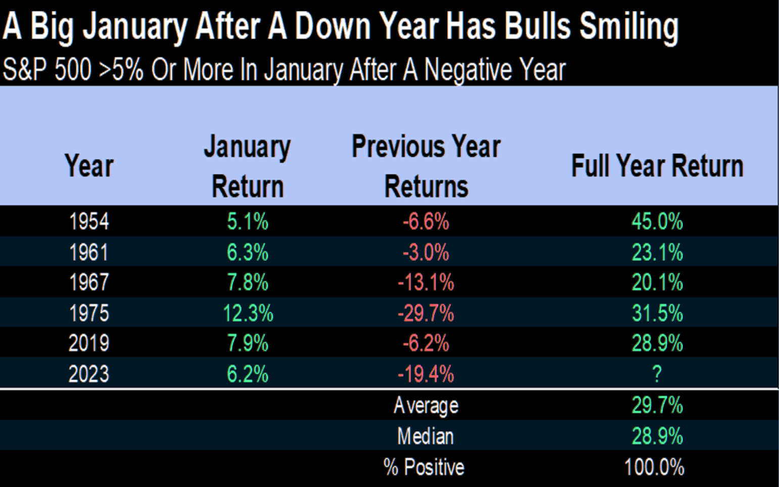 Here Are Two Positive Omens For Stocks
