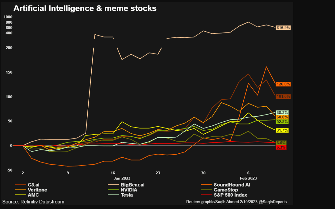 AI Stocks Are On The Rise, But Be Wary About The Fall